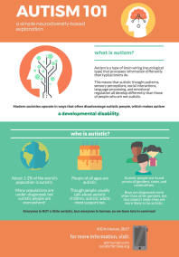 autism-101-infographic